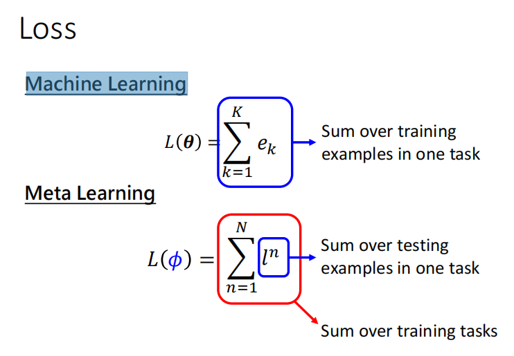 Meta-learning-1